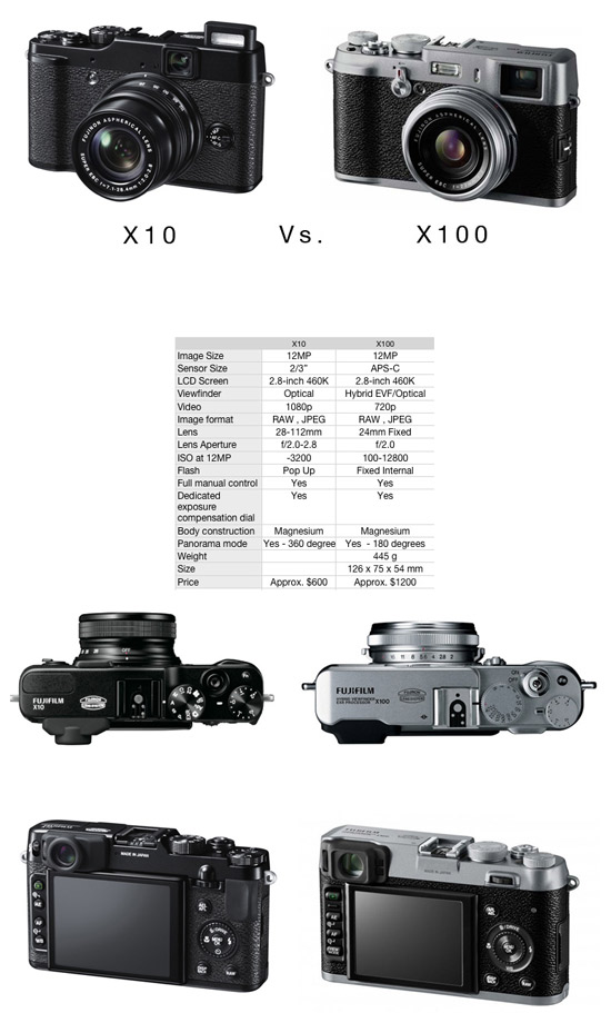 Fuji X10 vs. X100 camera comparison | Photo Rumors