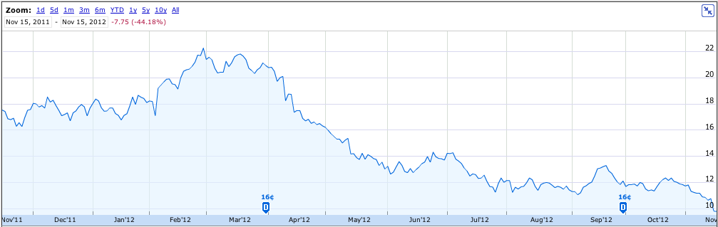 Sony-stock-price.png