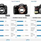 Permalink to Sony a99 DxOMark score: not as good as the Nikon D600 Sony-a99-DxOMark-test-results
