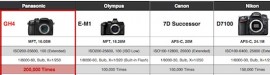 Permalink to Another set of rumored Canon 7D Mark II camera specifications _Canon-7D-Mark-II-camera-specifications