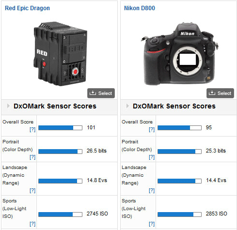 RED-Epic-Dragon-camera-vs-Nikon-D800-DSLR.png