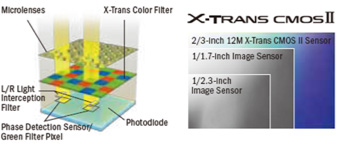 Fuji-X30-X-Trans-CMOS-II-sensor