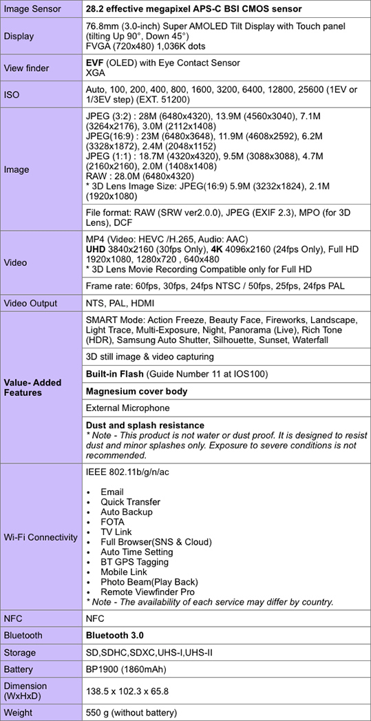 http://photorumors.com/wp-content/uploads/2014/09/Samsung-NX1-camera-specifications.png