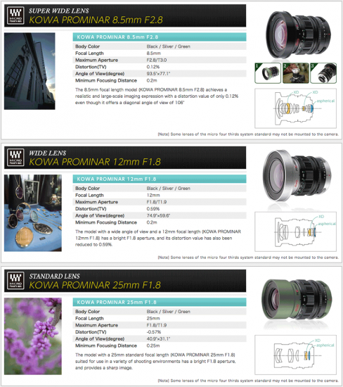 Kowa-Prominar-lenses-for-Micro-Four-Thirds