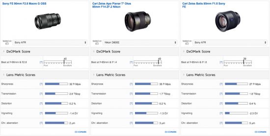 Carl Zeiss Batis 85mm f:1.8 lens for Sony FE mount test review