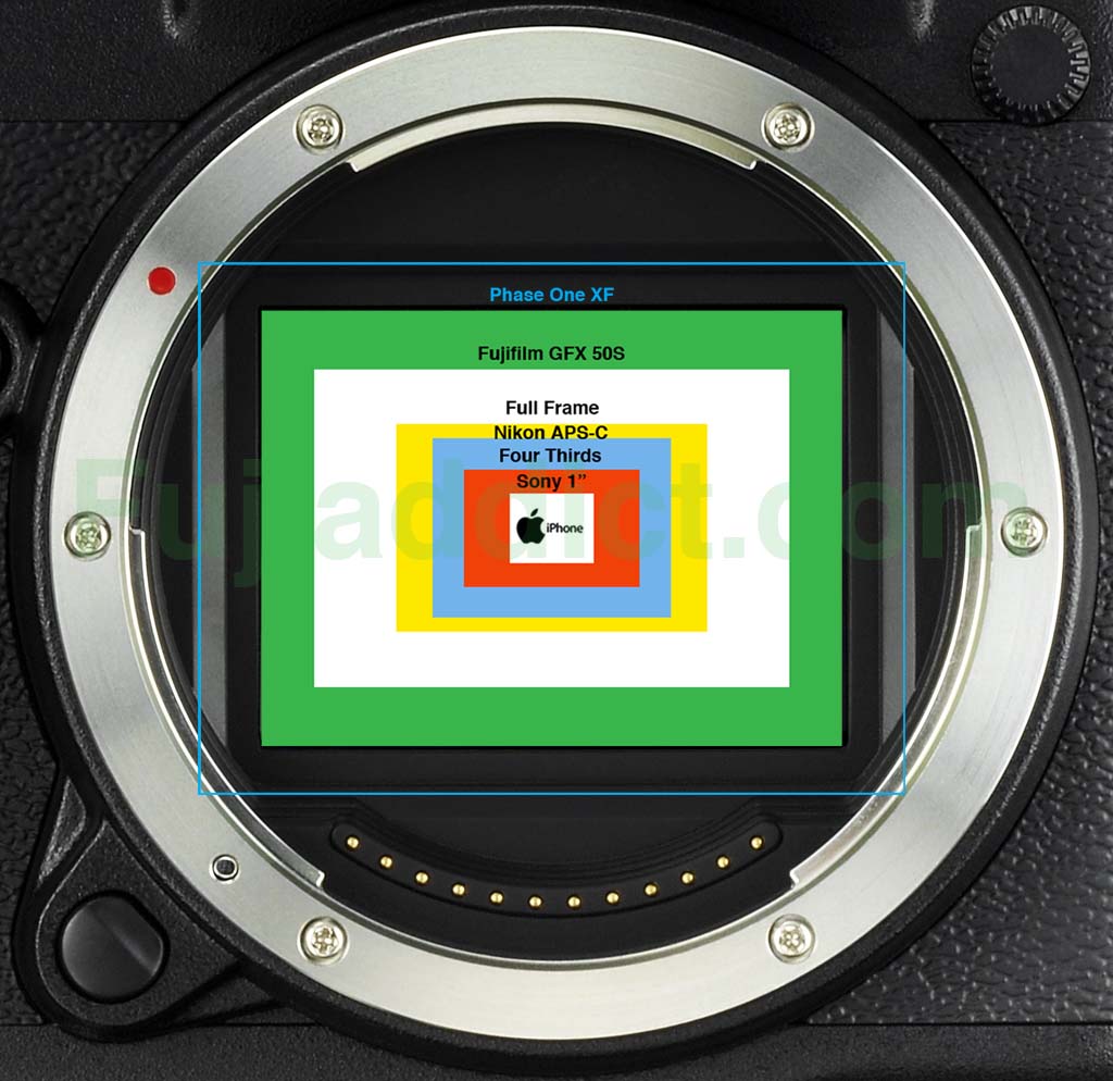[Image: Fuji-GFX-50S-medium-format-sensor-size-comparison.jpg]