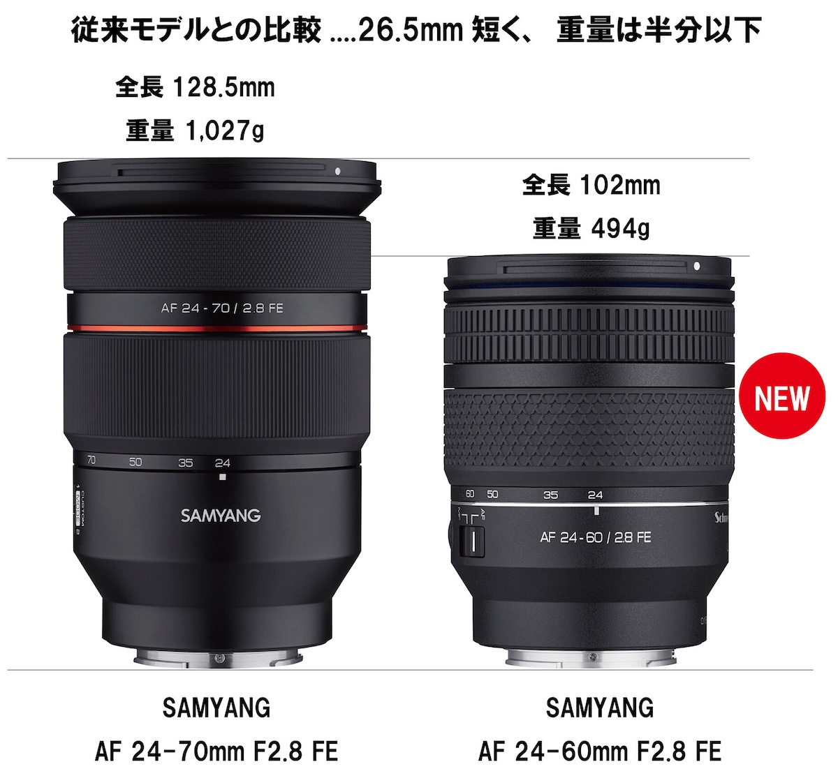 The new Schneider Kreuznach × LK Samyang AF 24-60mm f/2.8 lens is