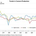 Permalink to Is the digital camera industry really recovering?