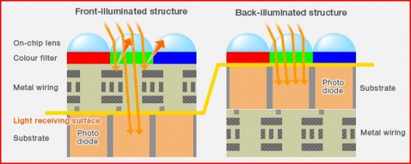 sony-exmor-r-sensor