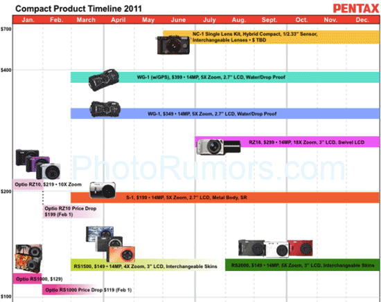 2011 Pentax roadmap reveals no second camera but I am still a believer ...