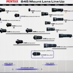 Pentax 645 mount lens roadmap