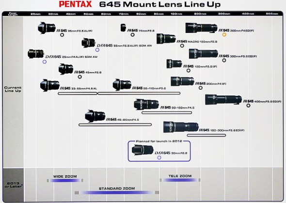 Lens roadmap for Pentax 645 and Q mounts - Photo Rumors