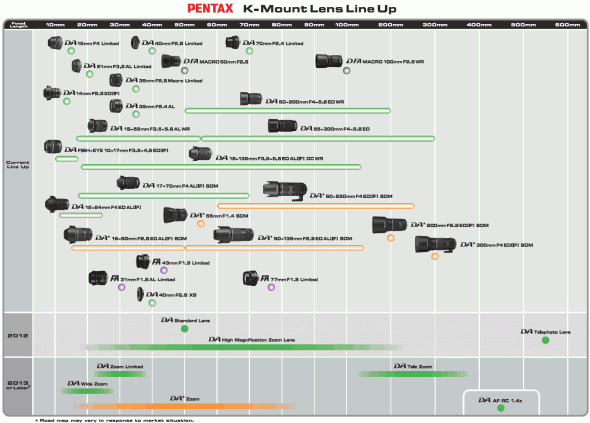 Pentax K-mount lens roadmap for 2012 and 2013 - Photo Rumors