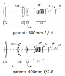 Canon-600mm-f4-400mm-f2.8-lens-patents.png