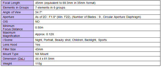 Samsung 44mm 2D 3D lens specifications
