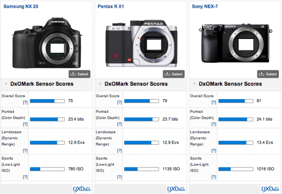 Samsung-NX20-DxOMark-test-results