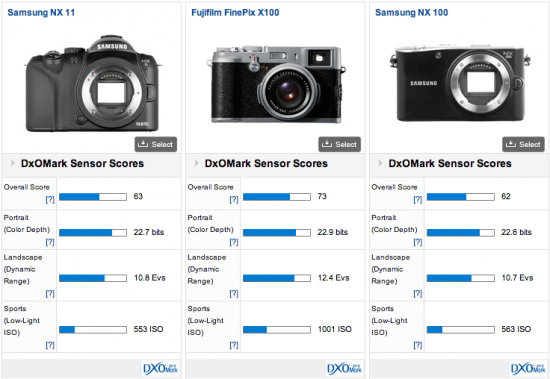 Samsung-NX200-DxOMark-test-score-2