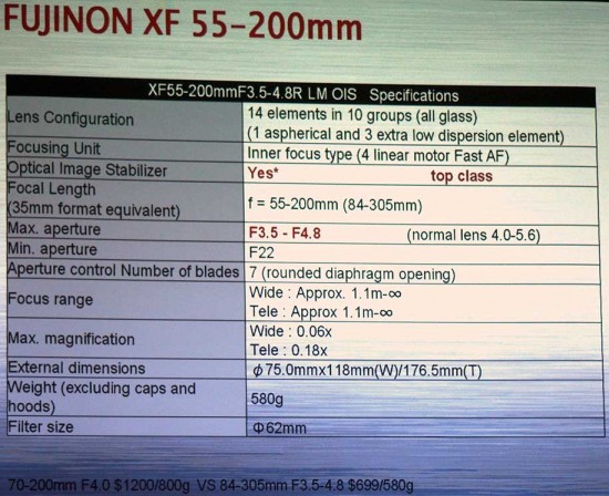 Fujifilm-XF-55-200mm-f3.5-4.8R-LM-OIS-lens-specifications