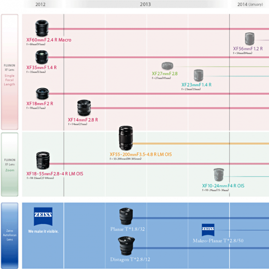 Updated-Fuji-XF-lens-roadmap-2013
