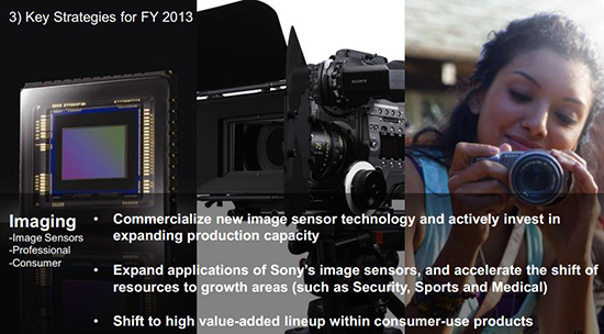 Sony-Imaging-business-corporate-strategy
