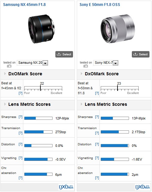 Samsung NX prime lenses review