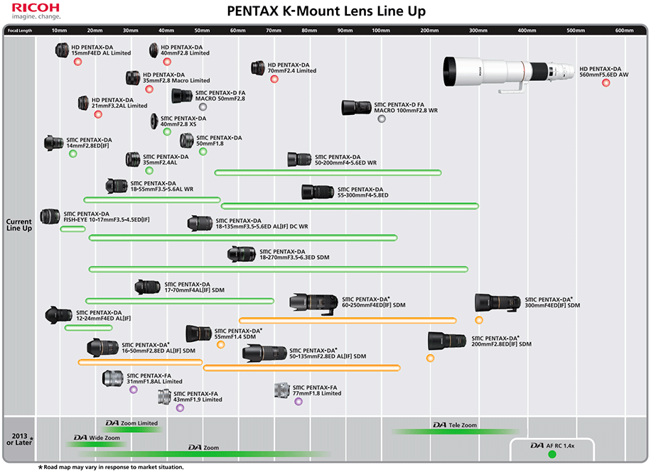 Pentax-K-mount-lens-roadmap