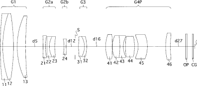 Pentax 15-45mm f:2.8-3.5 1:1.7 lens patent