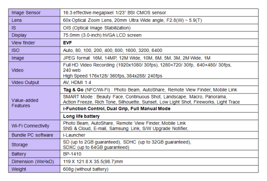 Samsung SMART Camera WB2200F specifications