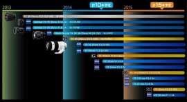 Sony-lens-roadmap