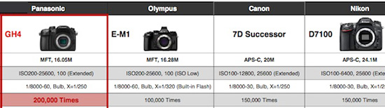 _Canon-7D-Mark-II-camera-specifications