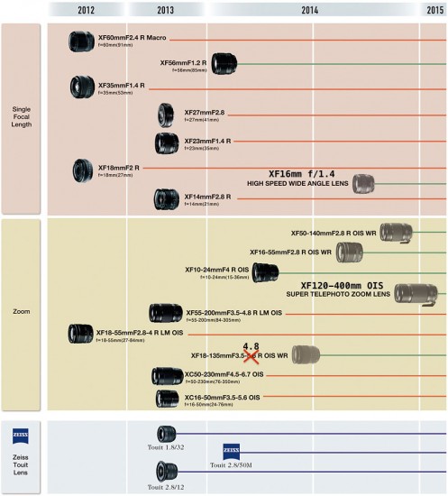Fujifilm-XF-lens-roadmap