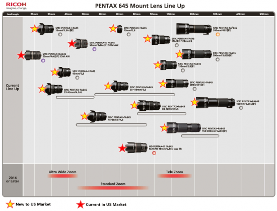 13 Pentax 645 medium format FA lenses coming to the US - Photo Rumors