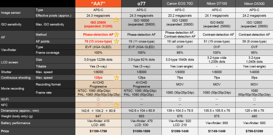 Sony-17M2-specs-comparison