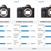 Sony a7 camera test at DxOMark