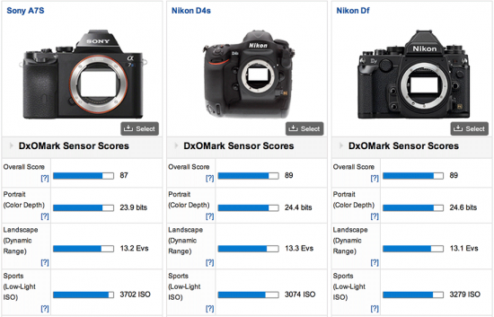 Sony-a7s-DxOMark-test