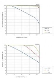 Sigma to announce new 150-600mm f/5-6.3 DG OS HSM and 18-300mm f/3.5-6. ...