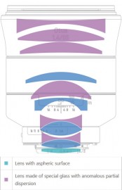 Zeiss Otus 1.4/85 lens officially announced - Photo Rumors