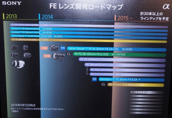 2014-Sony-lens-roadmap