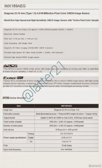 Sony IMX189AEG sensor with active pixel color sampling