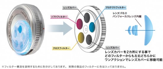 Fuji X-mount XM-FL 24mm f:8 lens cap color filters