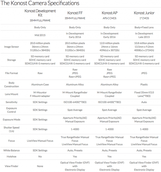 Konost-FF-full-frame-digital-rangefinder-camera-specifications