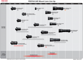 Ricoh/Pentax 2015 updated lens roadmaps for Q, K and 645 mounts ...