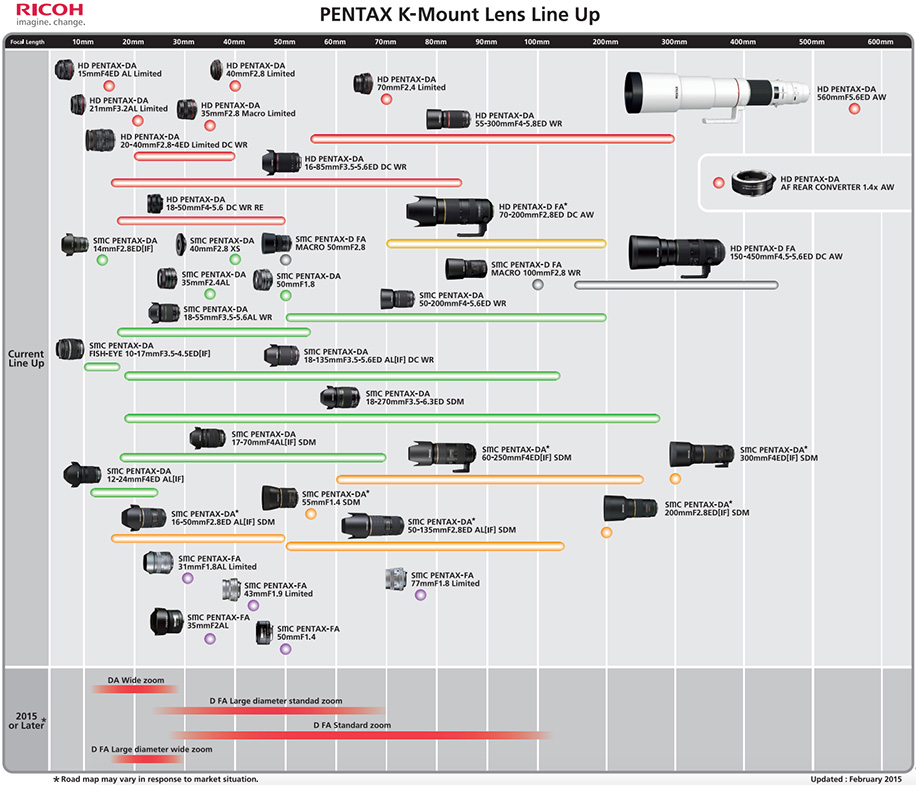 Ricoh/Pentax 2015 updated lens roadmaps for Q, K and 645 mounts ...