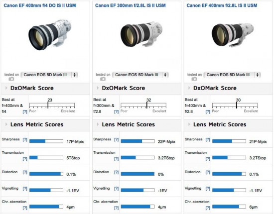 Canon-400mm-f4.0-DO-IS-II-USM-lens-review