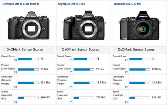 Olympus-OM-D-E-M5-Mark-II-camera-review