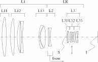 Sigma 400mm f : 2.8 DG OS HSM lens patent