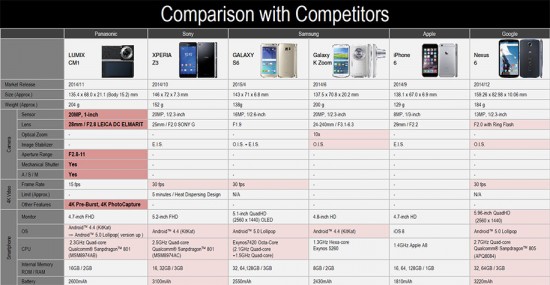 Panasonic-Lumix-DMC-CM1P-16GB-camera-smartphone-4