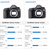 Canon 5DS and 5DS R cameras tested at DxOMark