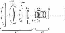 Canon 600mm f:4 DO lens patent