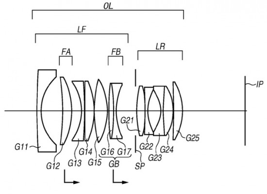 The latest Canon patents - Photo Rumors